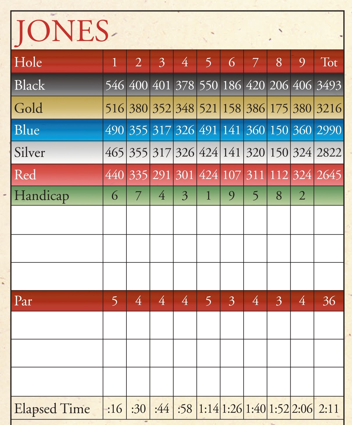 JONES-OUIMET scorecard